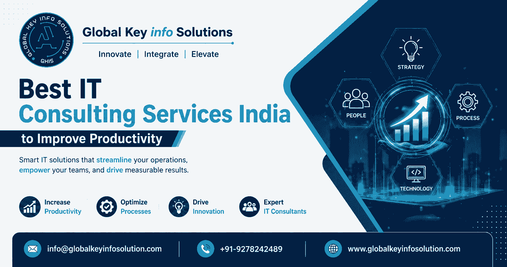 Best IT Consulting Services India banner by Global Key Info Solutions featuring productivity growth,